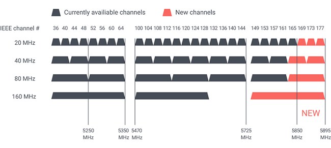 Synology: router WiFi 6 WRX560, NAS DS923+ e tutte le novità 2023