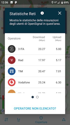 Router 4G per usare Iliad, Ho. Mobile, Tiscali e gli altri operatori
