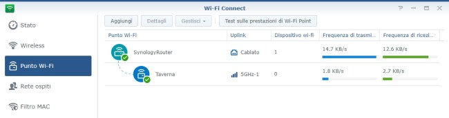 Router WiFi Synology: i punti di forza del sistema operativo SRM