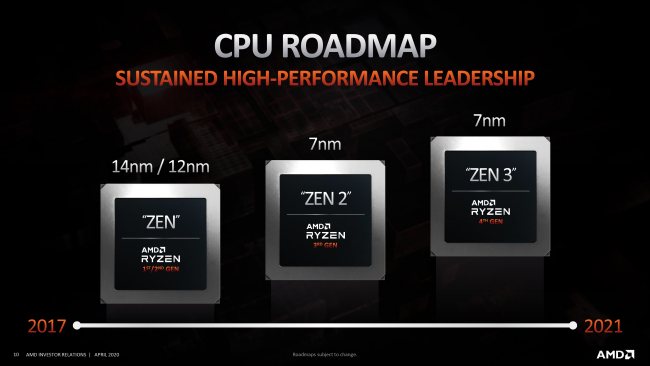 Primi dettagli sui futuri processori Ryzen 5000 basati su Zen 3 e RDNA 2