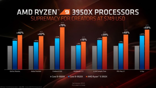AMD presenta la CPU ad alte prestazioni Ryzen 9 3950X e una sorpresa: l'APU Athlon 3000G