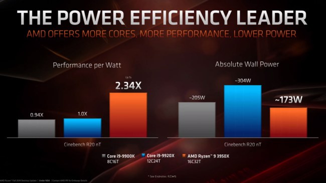 AMD presenta la CPU ad alte prestazioni Ryzen 9 3950X e una sorpresa: l'APU Athlon 3000G
