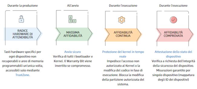Samsung Knox tra le migliori soluzioni per la sicurezza aziendale gestita