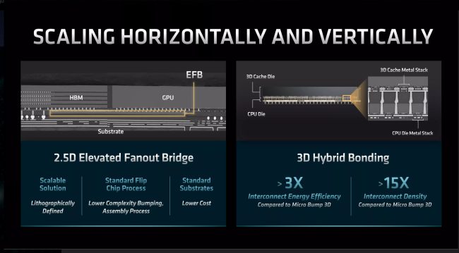 AMD Zen 4 e Zen 5: primi dettagli sulle nuove architetture dei processori