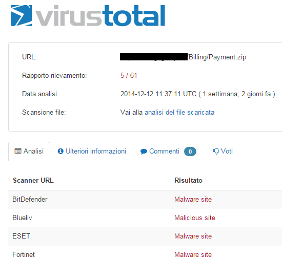 Scansione antivirus online: come prevenire infezioni malware