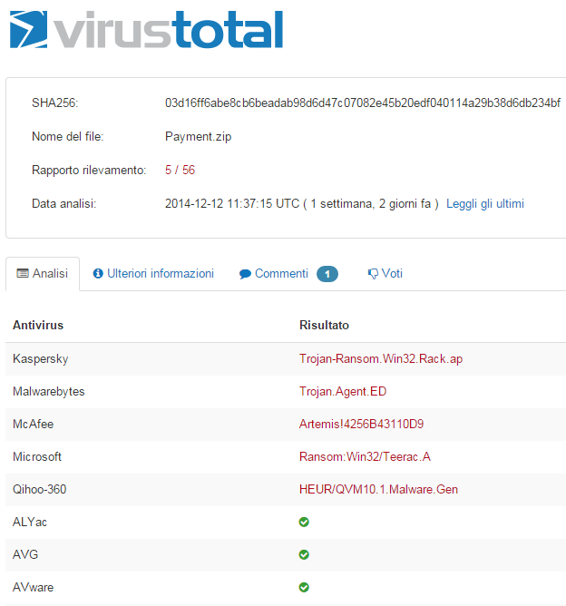 Scansione antivirus online: come prevenire infezioni malware