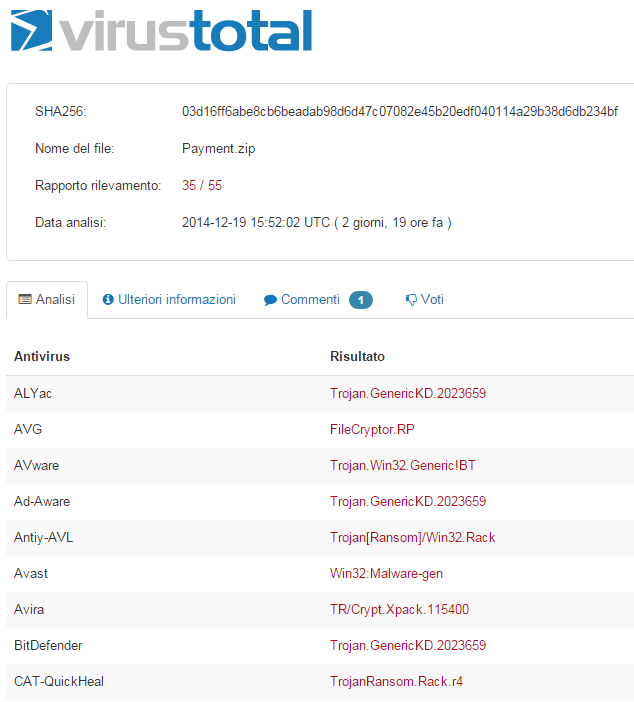 Scansione antivirus online: come prevenire infezioni malware