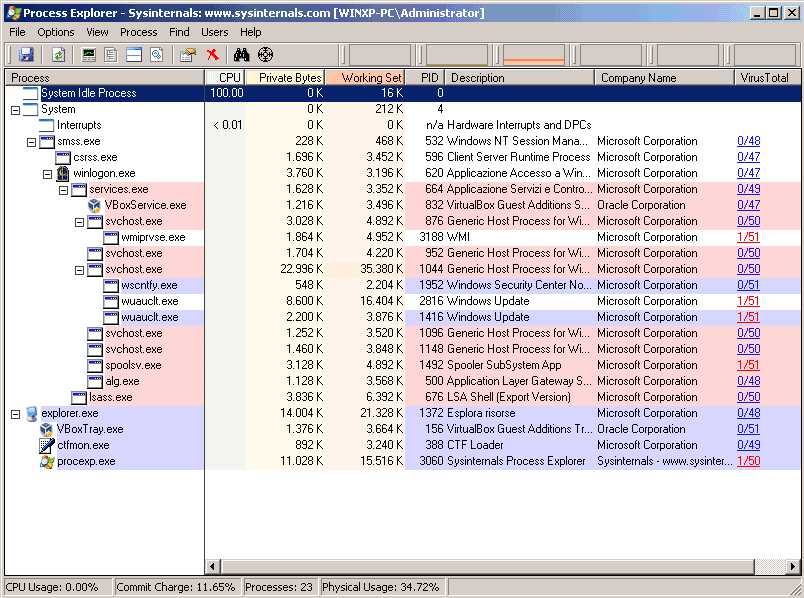 Scansione antivirus online dei processi in esecuzione