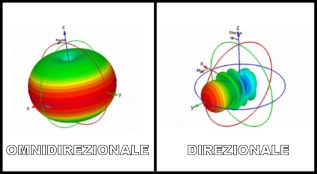 Come scegliere una antenna WiFi