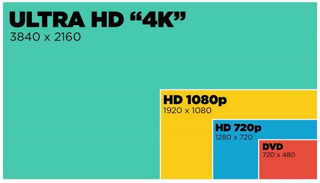 Come scegliere una TV: una breve guida