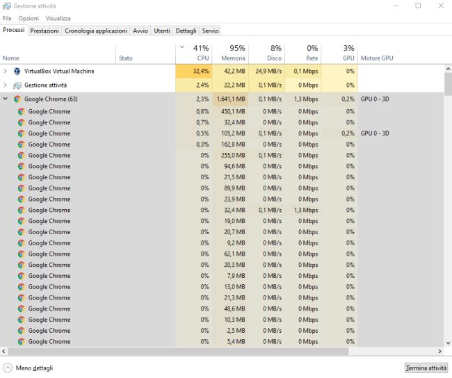Il Task Manager di Windows 11 mostra tutte le schede aperte con Microsoft Edge