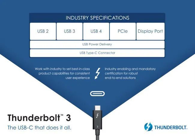 Intel certifica la prima scheda madre per CPU AMD con supporto Thunderbolt