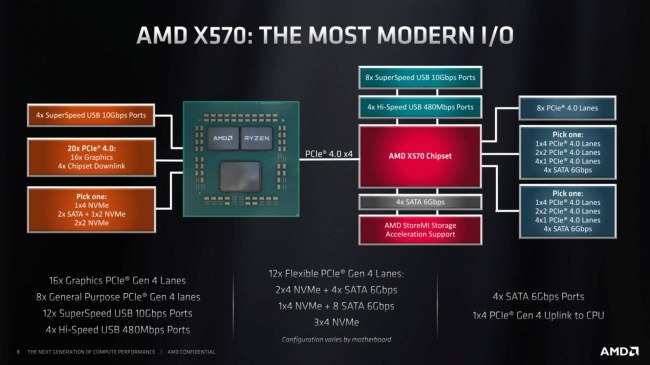 AMD: PCIe 4.0 solo su schede madri X570, Ryzen 3000 anche sulle motherboard più vecchie