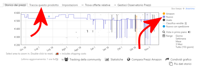 Sconti Amazon, come e dove trovarli