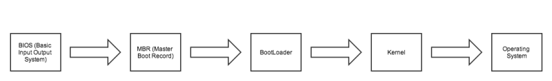 Secure Boot e Windows: a cosa serve e come si disattiva