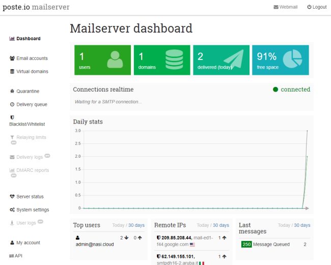 Server di posta: come crearne uno con Poste.io