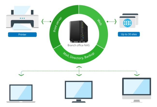 Server NAS, il DS216 di Synology provato per voi