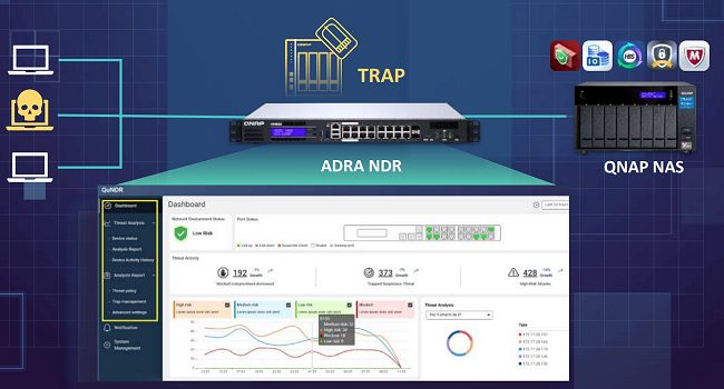 QNAP: un ecosistema di rete protetto con ADRA, nuova soluzione per la cybersecurity