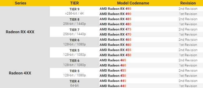 Sigle delle schede grafiche AMD, cosa significano