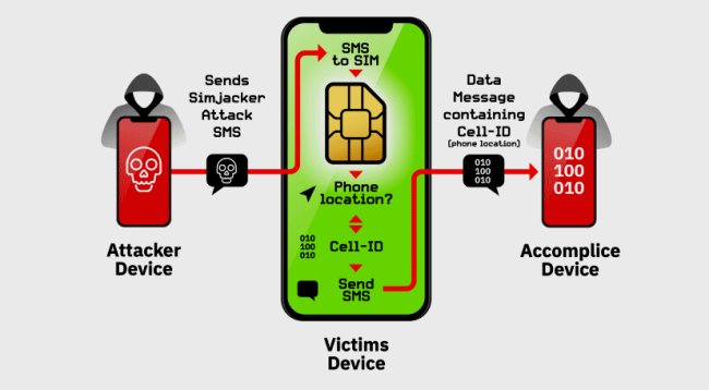 Simjacker: i dispositivi mobili possono essere attaccati via SMS