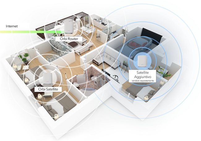 Netgear: sistema mesh WiFi 6 con tre unità a meno di 200 euro per il Black Friday