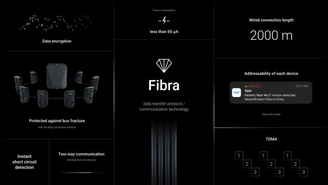 Ajax presenta Fibra: il sistema d'allarme diventa cablato e si integra con il wireless