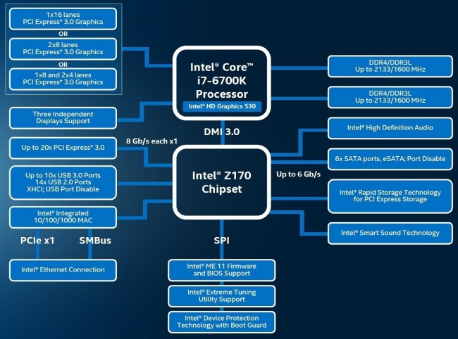 Intel presenta i nuovi processori Skylake i5 e i7