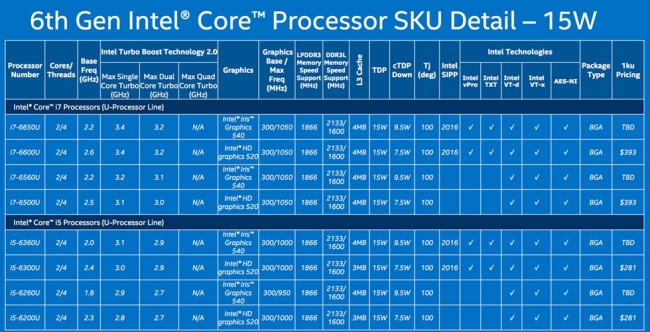 Intel Skylake, i dettagli sulla nuova famiglia di processori
