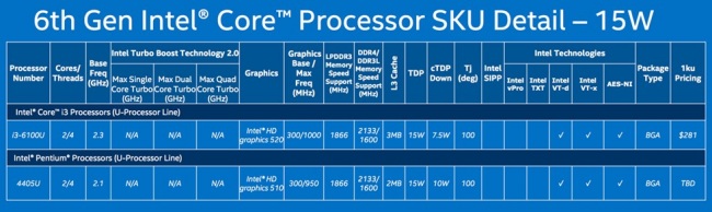 Intel Skylake, i dettagli sulla nuova famiglia di processori