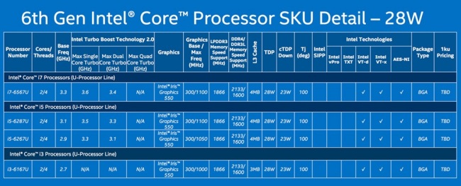 Intel Skylake, i dettagli sulla nuova famiglia di processori
