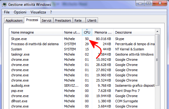 Skype e la CPU al 100%: come risolvere