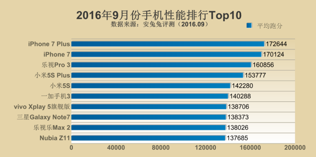 Smartphone più veloce secondo AnTuTu: tutti i nomi