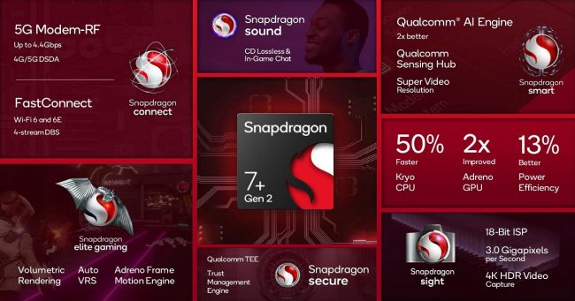 Qualcomm presenta il SoC più veloce e potente per gli smartphone premium di fascia media