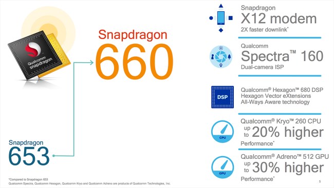 mobvoi snapdragon 3100