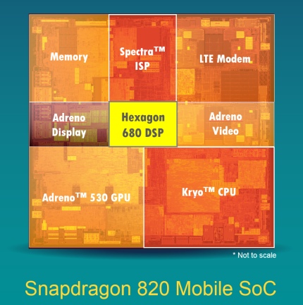 Qualcomm Snapdragon 820 con il nuovo DSP