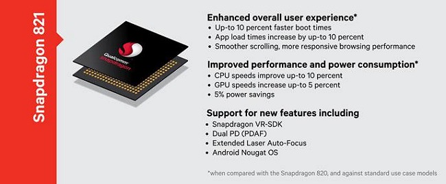 Snapdragon 821 è il nuovo processore top di Qualcomm
