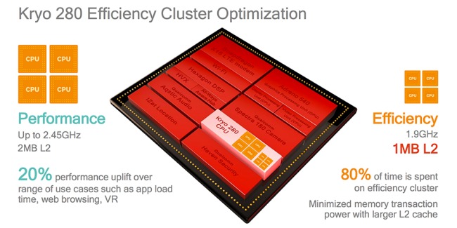 Snapdragon 835, SoC per i dispositivi Android più veloci