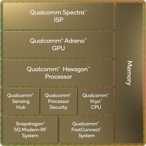 Dispositivi Android top di gamma: presentato il chip Snapdragon 8 Gen 1