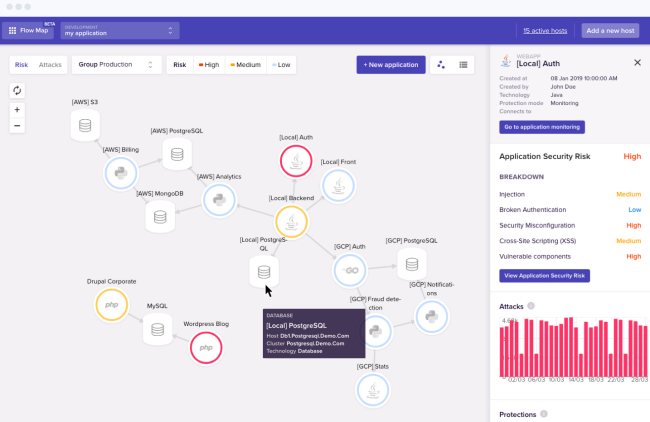 Sqreen: 14 milioni di dollari per una soluzione che aiuta a scoprire le vulnerabilità software