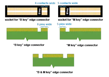 Come verificare se il PC è compatibile PCIe NVMe