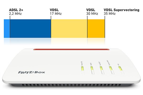 Da ADSL a fibra: cosa cambia e cosa significano VDSL e vectoring