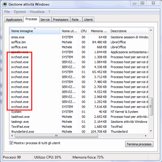 SVCHOST blocca o rallenta il PC, come capire il problema