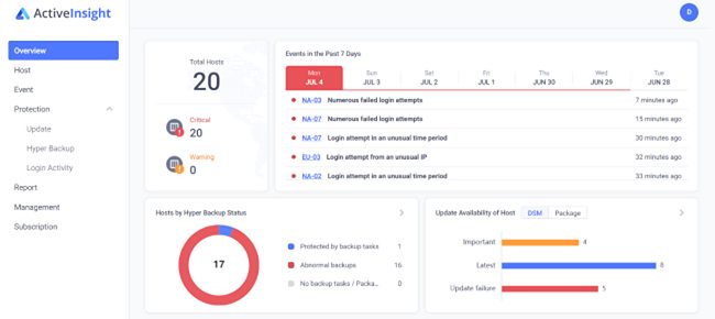 Monitoraggio server con Synology Active Insight: cos'è e come funziona