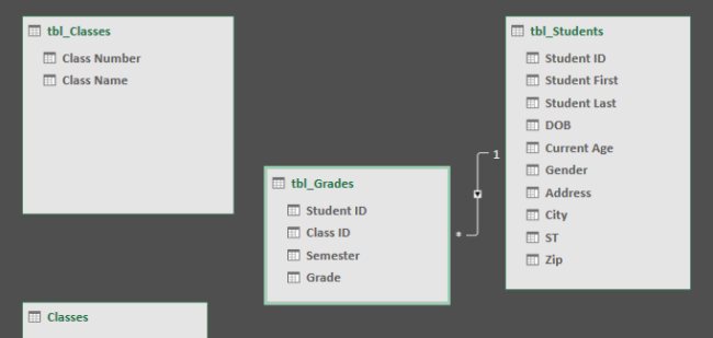 Tabella pivot, cos'è e come utilizzare le funzioni avanzate di Excel