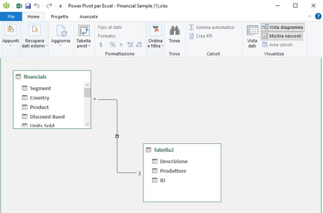Come unire i dati da più fogli elettronici Excel con le tabelle pivot