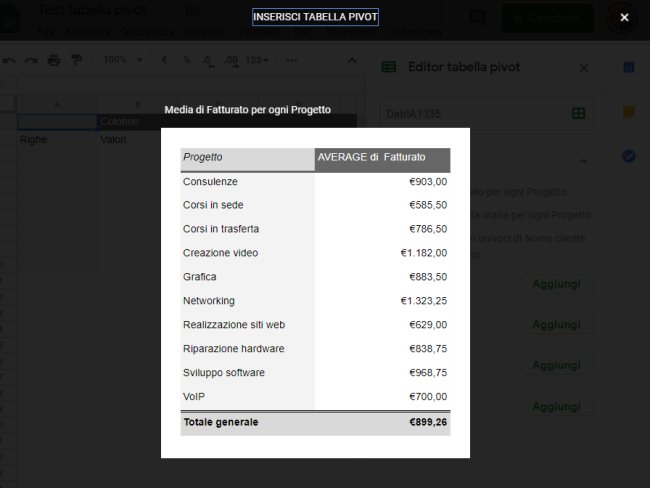 Tabella pivot in Fogli Google: come utilizzarla