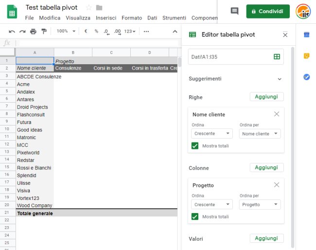 Tabella pivot in Fogli Google: come utilizzarla