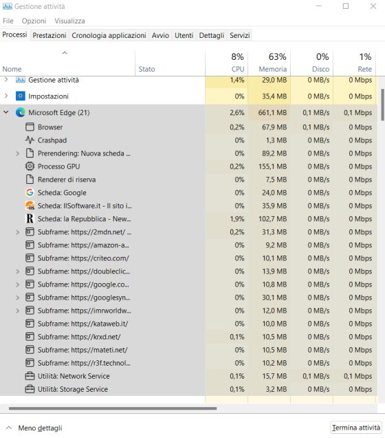 Il Task Manager di Windows 11 mostra tutte le schede aperte con Microsoft Edge