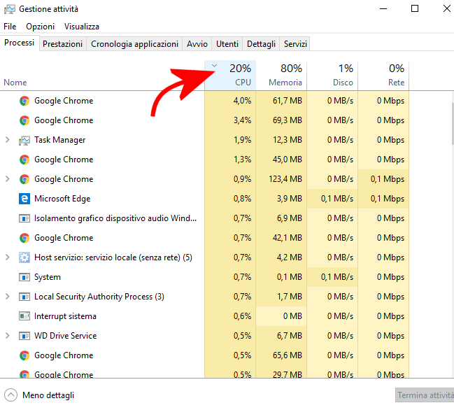 Task Manager Windows 10: che cosa permette di fare