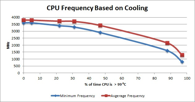 Temperatura CPU, come monitorarla e come evitare problemi